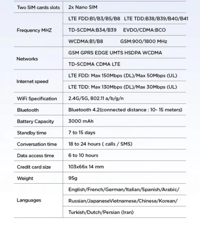 IKOS Device K7 specs